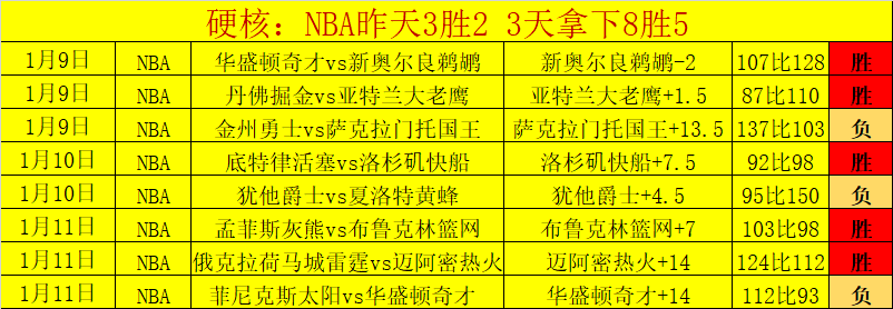 库里获全明,殊荣,文班阿玛尔,AG真人,AG真人百家乐官方网站,AG,casino,AG真人app,AG真人百家乐登录入口,AG真人百家乐注册
