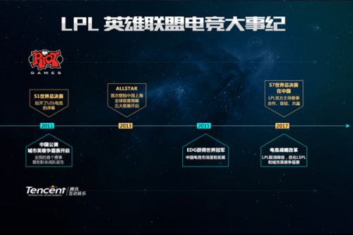以回应外界